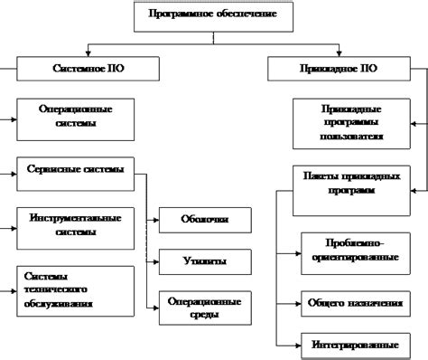 Использование специальных кодов: