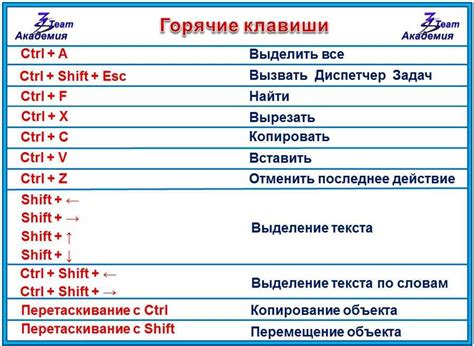 Использование специальных команд и сочетаний клавиш