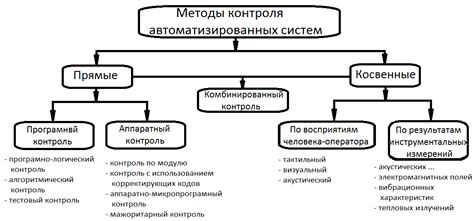 Использование специальных методов для контроля погоды