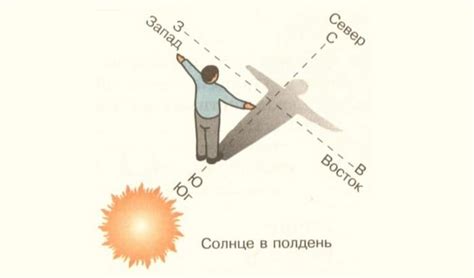 Использование специальных приборов для определения сторон света: