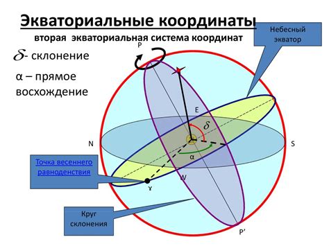 Использование специальных приборов при определении широты