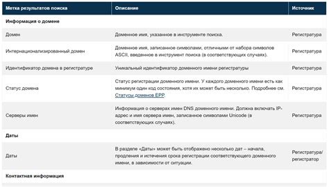 Использование специальных сервисов проверки доменов