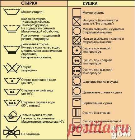 Использование специальных средств при стирке