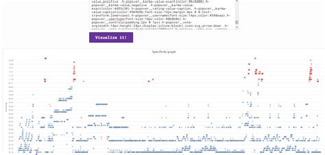 Использование специфичности селекторов для изменения интервала