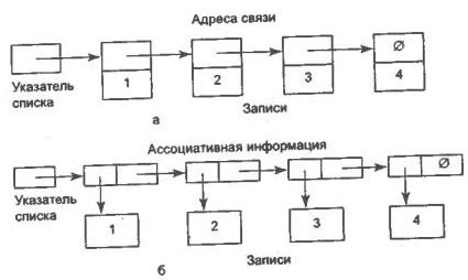 Использование списковых включений