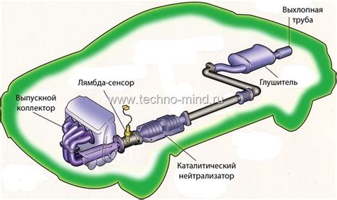 Использование спортивного выпускного коллектора