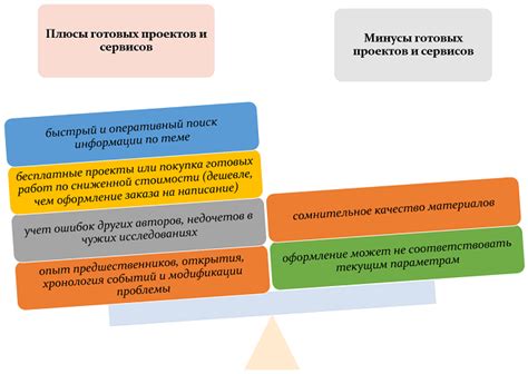 Использование справочного материала