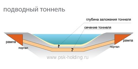 Использование старой полотенцесушки для создания тоннеля