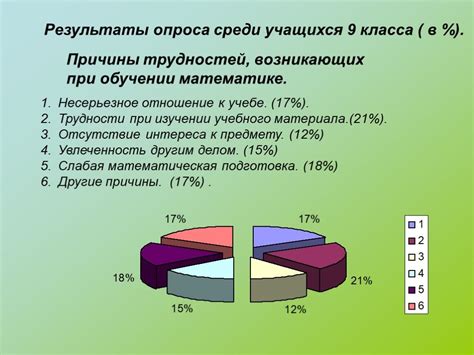 Использование статистических методов