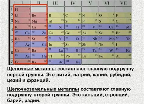 Использование степени окисления металла в промышленности