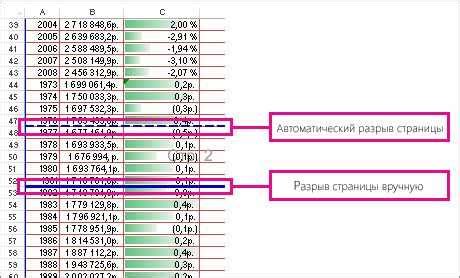 Использование страниц "полителей" в Excel