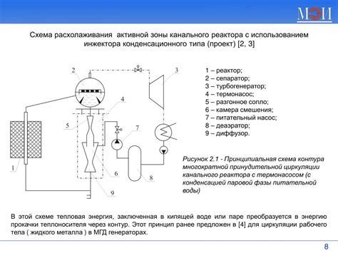 Использование струйных аппаратов для очистки