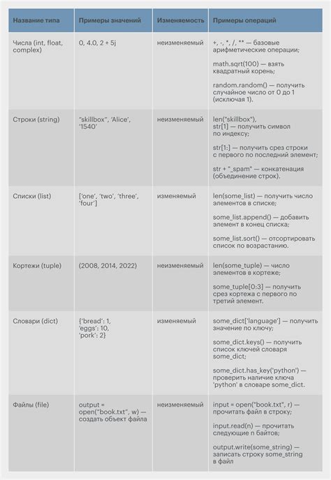 Использование структур данных, оптимизированных для работы с памятью