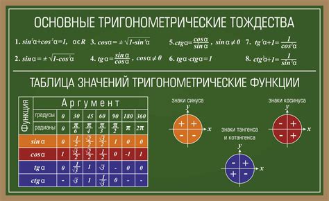 Использование таблицы значений тригонометрических функций