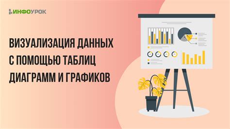 Использование таблиц и графиков