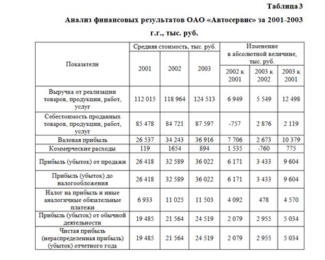 Использование таблиц и графиков в курсовой работе