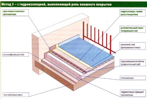 Использование текстурных красок и грунтовок