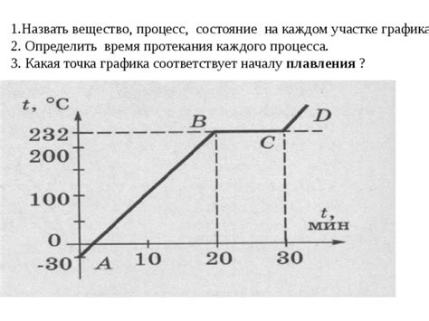 Использование теста на кристаллизацию: