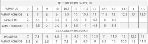 Использование техники прогрева для увеличения размера коньков