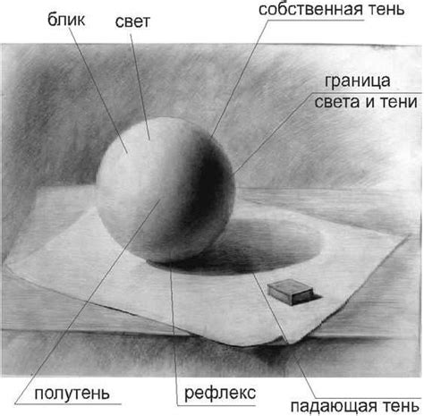 Использование техники светотени в рисовании дома