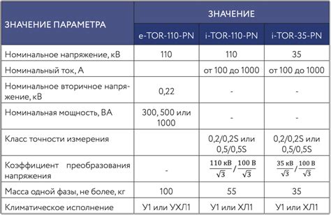 Использование технических характеристик