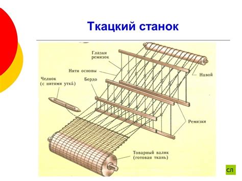 Использование ткацкого станка для изготовления тканей