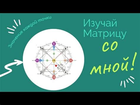 Использование точек и линий