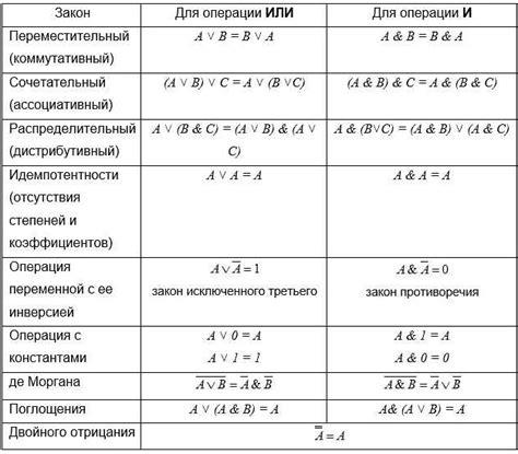 Использование точных математических операций