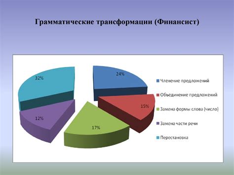 Использование трансформаций