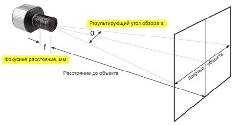 Использование угла обзора для подчеркивания худобы