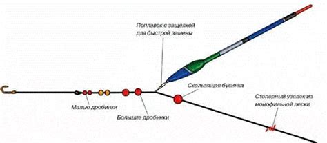 Использование удочки