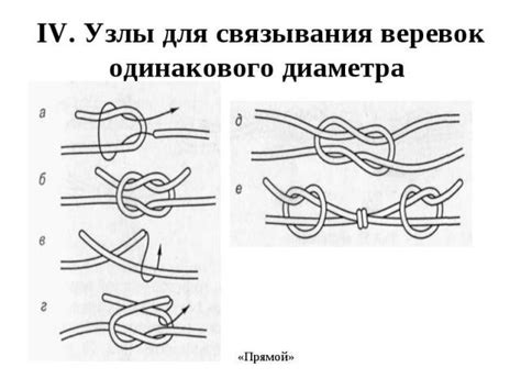 Использование узлов с дополнительными петлями