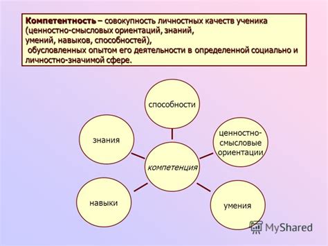 Использование умений и способностей с умом