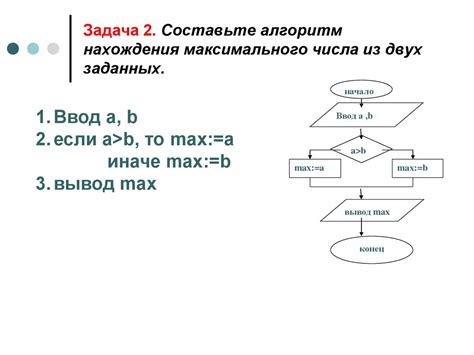 Использование умных алгоритмов для определения максимального значения