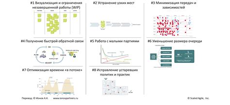 Использование ускорителей потока