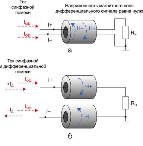 Использование ферритовых колец