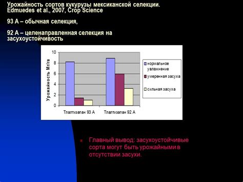 Использование физиологических стимуляторов