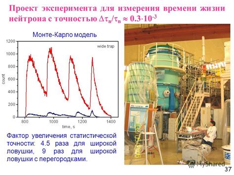 Использование формулы для расчета времени жизни нейтрона