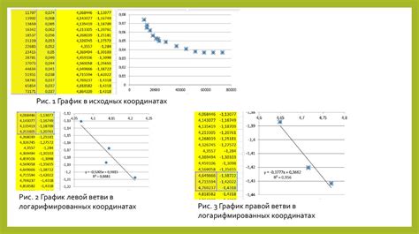 Использование формул для прогнозирования результатов реакций