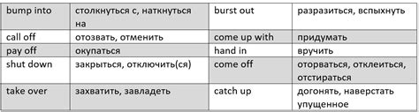 Использование фразовых глаголов для перевода "на"