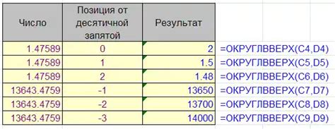 Использование функции