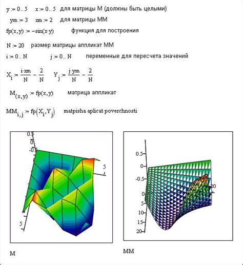 Использование функции построения графика в Маткаде