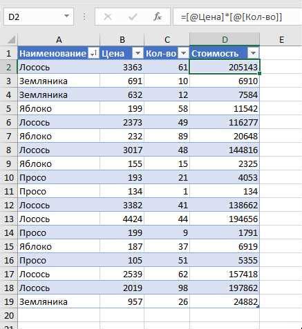 Использование функции AVERAGE в Excel