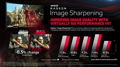 Использование функции Radeon Image Sharpening для улучшения качества изображения