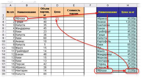 Использование функции VLOOKUP для изменения цвета ячейки на основе значения из диапазона