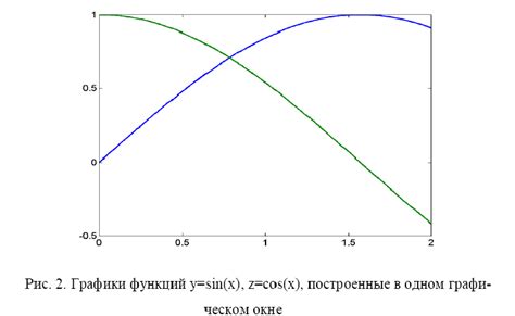 Использование функции plot для первого графика