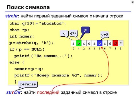 Использование функции strpos для поиска символа в строке на PHP