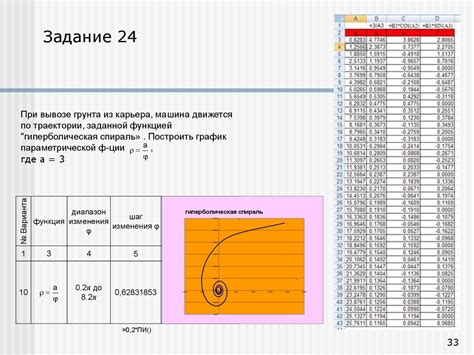 Использование функций УДС 2М-11