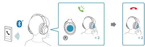 Использование функций и режимов: советы по применению наушников Sony WH-1000XM3