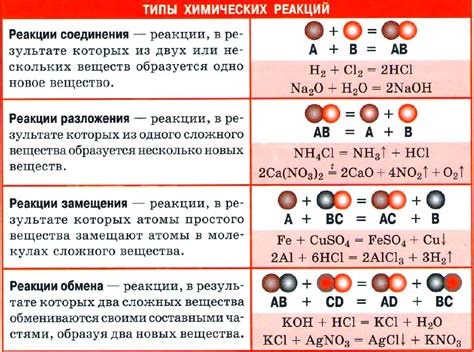 Использование химических реакций для определения соли